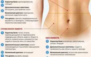 Что-то мешает в низу живота справа