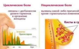 Боль при нажатии на сосок у ребенка
