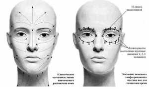 Особенности классического массажа лица по технике Ахабадзе