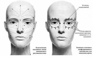 Особенности классического массажа лица по технике Ахабадзе