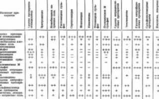 Совместимость грандаксина и антибиотиков, парацетамола