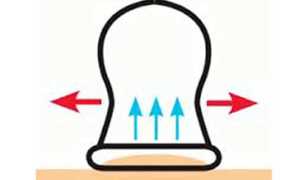 Техника выполнения вакуумного массажа лица от морщин в домашних условиях