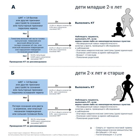 Ушиб головы, причины, симптомы и лечение