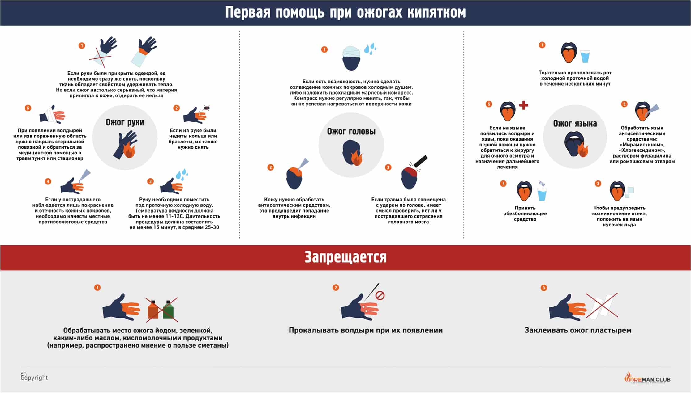 Первая помощь при ожогах кипятком Первая помощь при ожогах кипятком