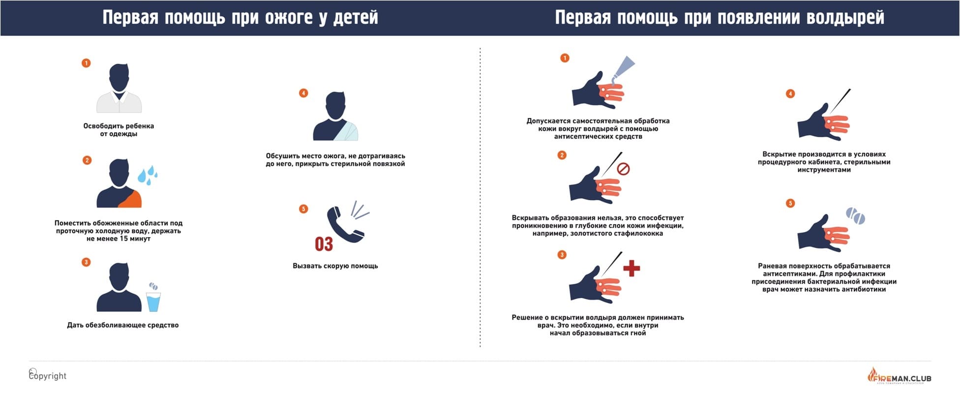 Первая помощь при ожоге у детей Первая помощь при ожоге у детей