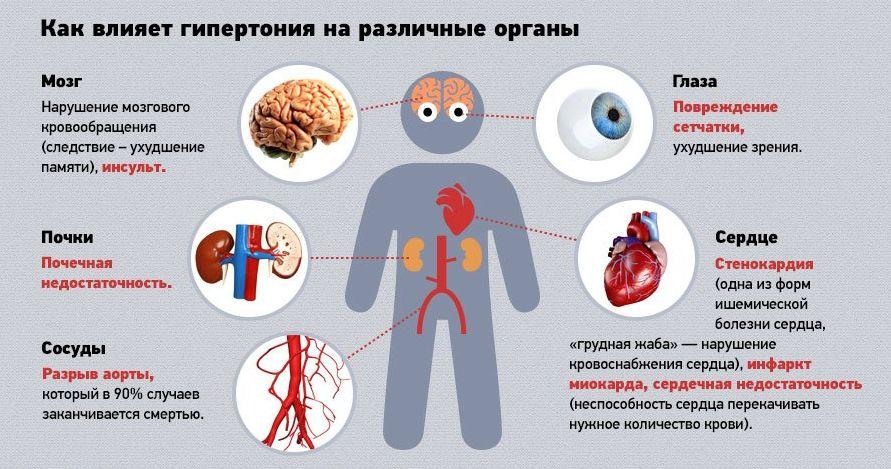 Симптомы, диагностика, лечение хронической субдуральной гематомы головного мозга, операция и реабилитация в Бурденко в Москве