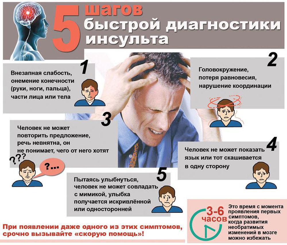 Симптомы, диагностика, лечение хронической субдуральной гематомы головного мозга, операция и реабилитация в Бурденко в Москве