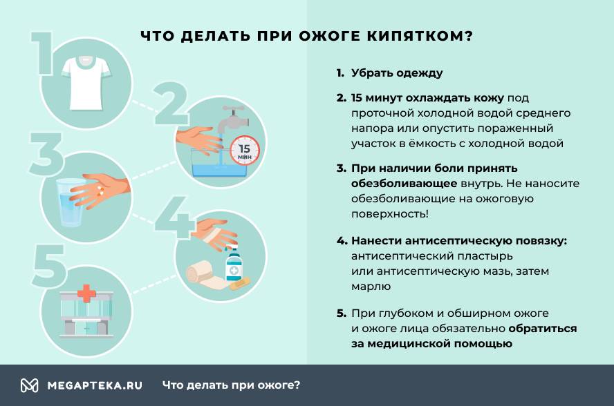 что делать при ожоге